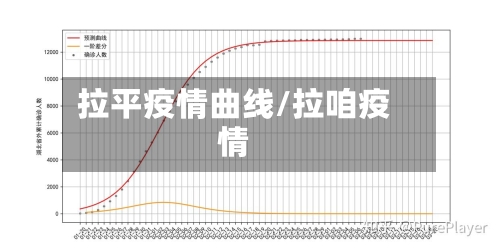 拉平疫情曲线/拉咱疫情