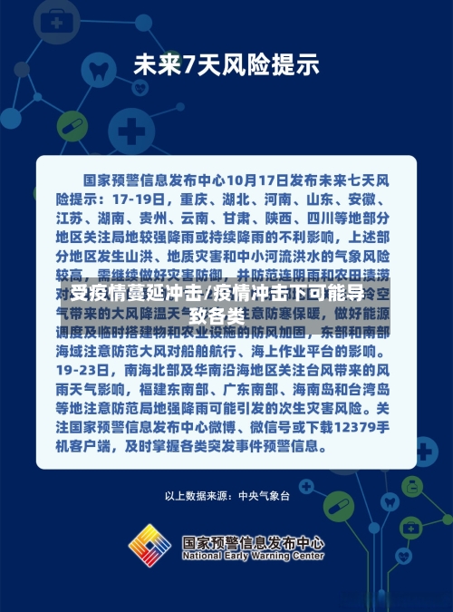 受疫情蔓延冲击/疫情冲击下可能导致各类