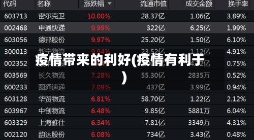 疫情带来的利好(疫情有利于)