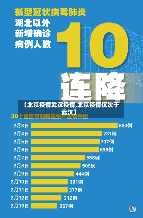 【北京疫情武汉疫情,北京疫情仅次于武汉】