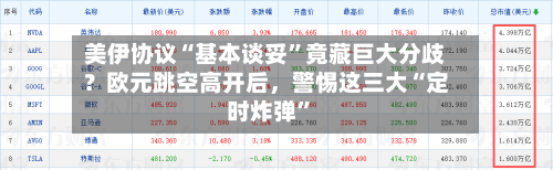 美伊协议“基本谈妥”竟藏巨大分歧？欧元跳空高开后，警惕这三大“定时炸弹”
