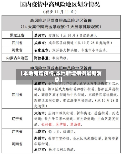 【本地新增疫情,本地新增病例最新消息】