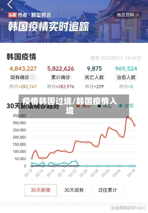 疫情韩国过境/韩国疫情入境