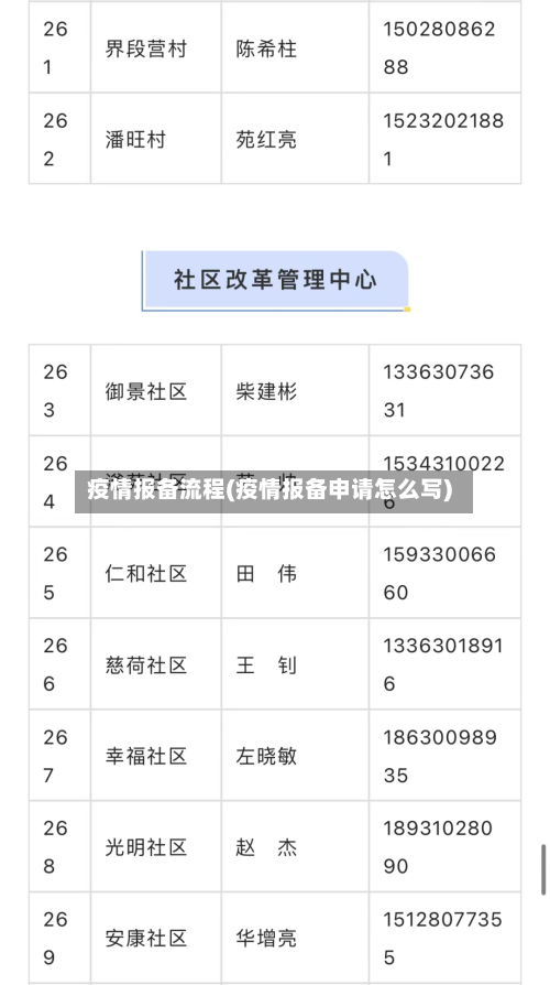疫情报备流程(疫情报备申请怎么写)