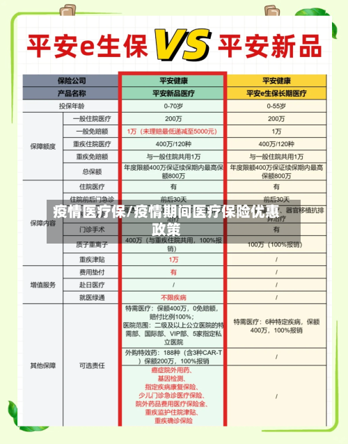 疫情医疗保/疫情期间医疗保险优惠政策
