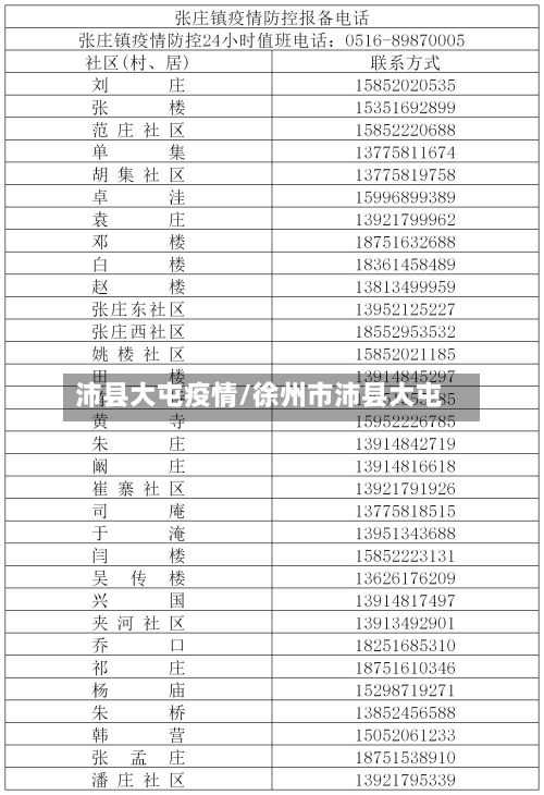 沛县大屯疫情/徐州市沛县大屯