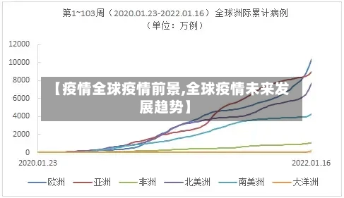 【疫情全球疫情前景,全球疫情未来发展趋势】
