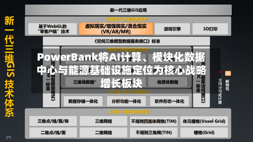 PowerBank将AI计算、模块化数据中心与能源基础设施定位为核心战略增长板块