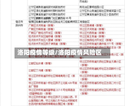 洛阳疫情等级/洛阳疫情风险区