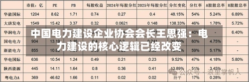 中国电力建设企业协会会长王思强:电力建设的核心逻辑已经改变