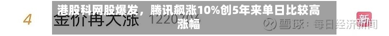 港股科网股爆发,腾讯飙涨10%创5年来单日比较高
涨幅