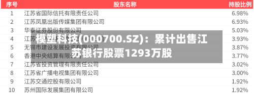 模塑科技(000700.SZ):累计出售江苏银行股票1293万股
