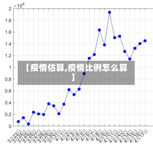 【疫情估算,疫情比例怎么算】