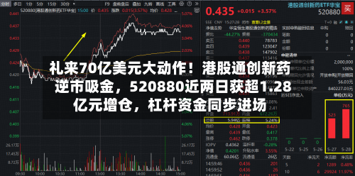 礼来70亿美元大动作！港股通创新药逆市吸金，520880近两日获超1.28亿元增仓，杠杆资金同步进场